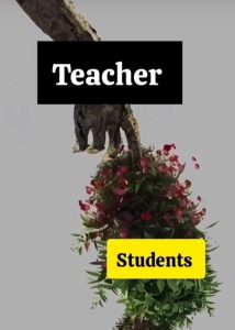 Relation between education and jobs