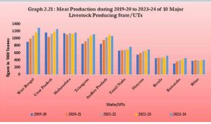 what is the literacy rate of west bengal
