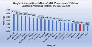 what is the literacy rate of west bengal