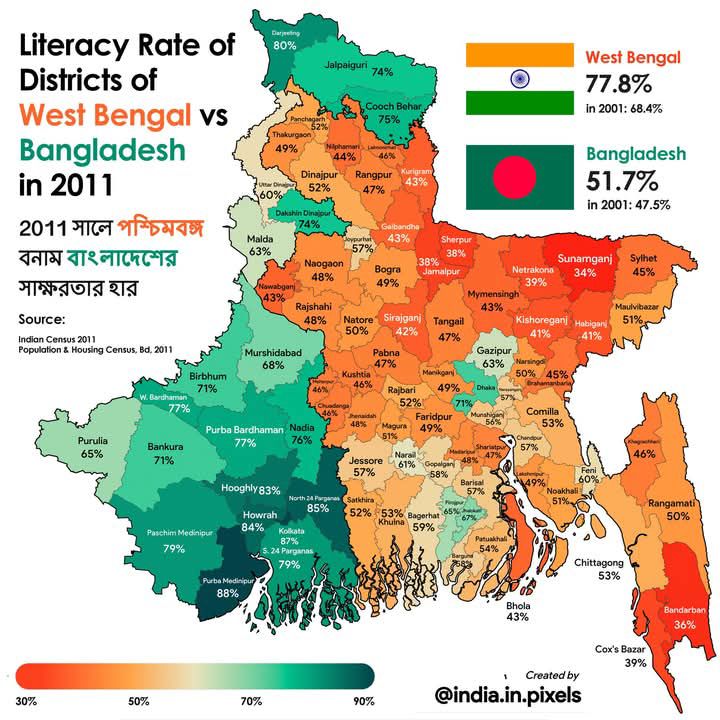 Literacy rate district wise of west bengal 
