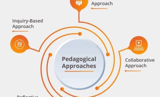 Learning strategies for students