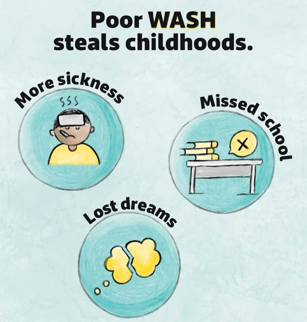 Sanitation and hygiene for homeless children