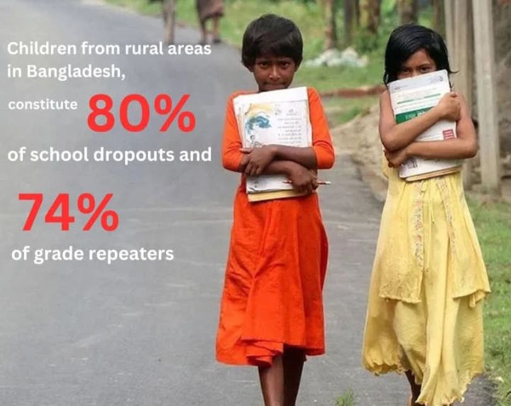 Rural vs Urban School Dropout Rate