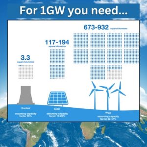 Solar Power vs Wind Power
