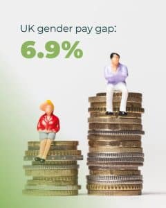 Gender Pay Gap Data