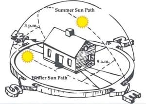 Solar Power vs Wind Power