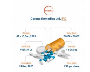 Corona Remedies IPO Allotment Date