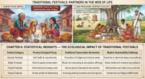 FESTIVALS AND THEIR CONNECTION TO NATURE